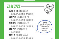 “조합원 건강 맛집” 안내