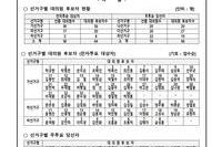 2025년 순천의료생협 대의원 후보자 확정 공고