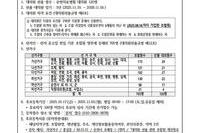 2025년 순천의료생협 대의원 선출 공고