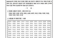 2026년 순천의료생협 대의원 보궐선출 당선 공고